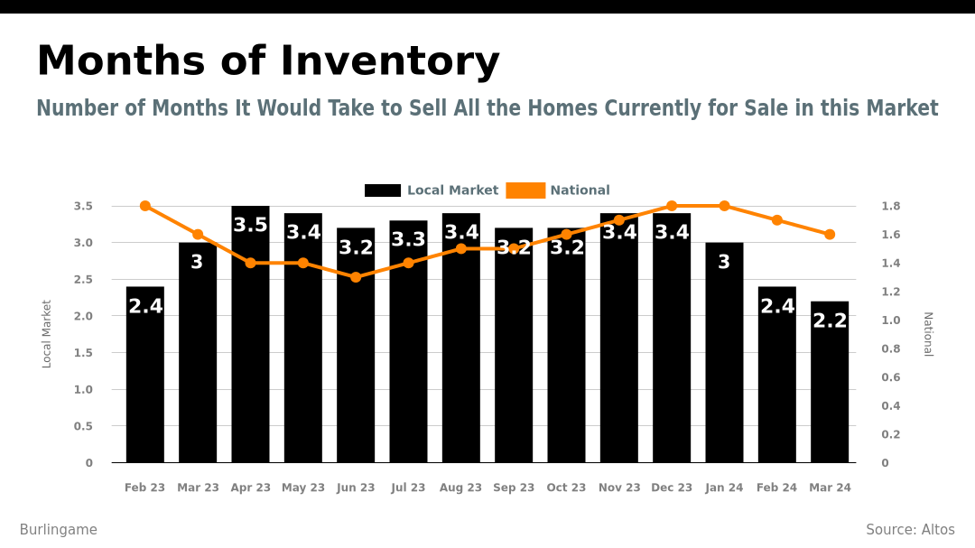 inventory_months_9.png