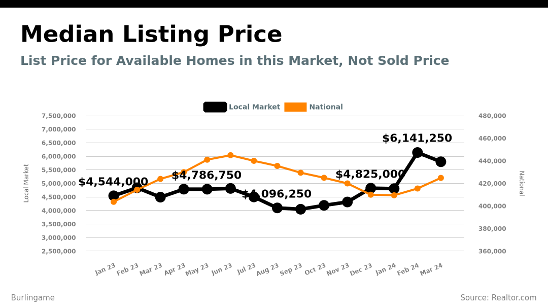 median_listing_price_4.png