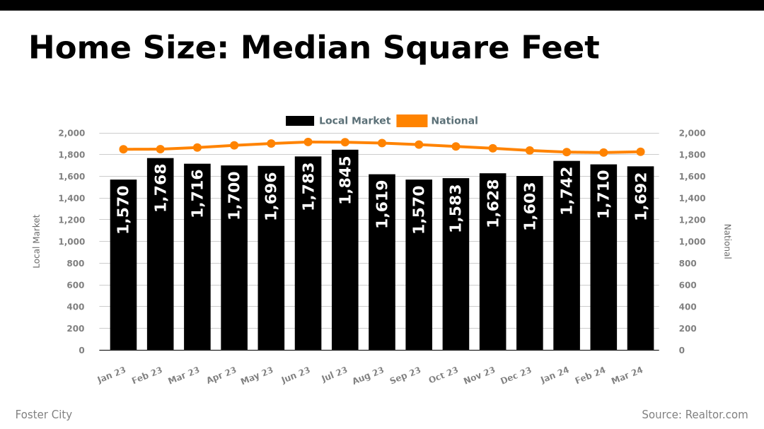 median_square_feet_8.png