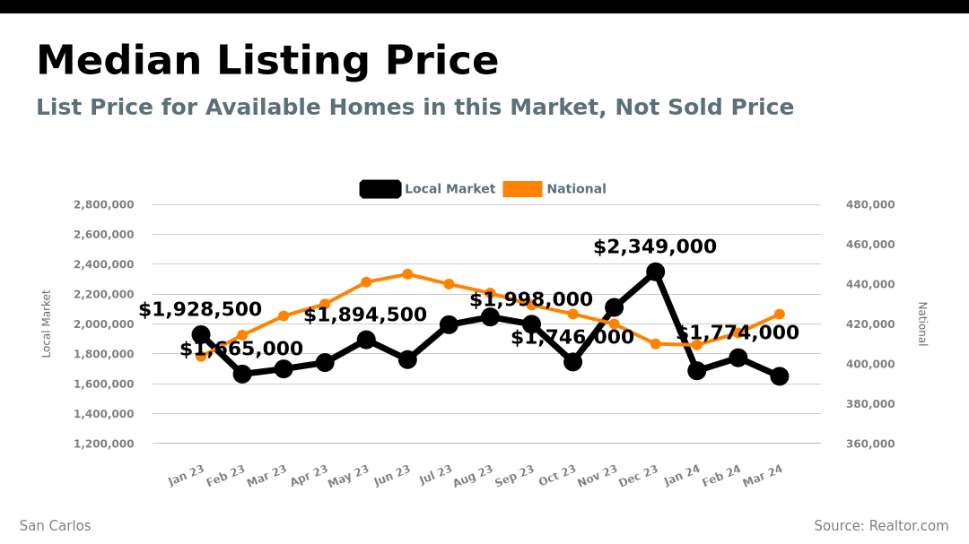 median_listing_price_4.png