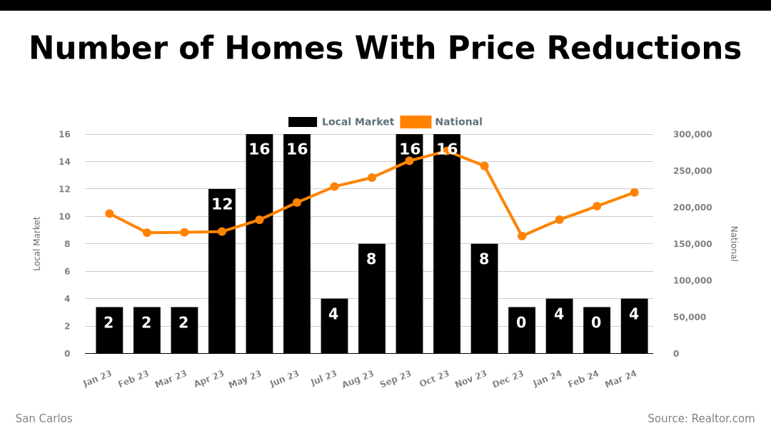 price_reduction_count_7.png