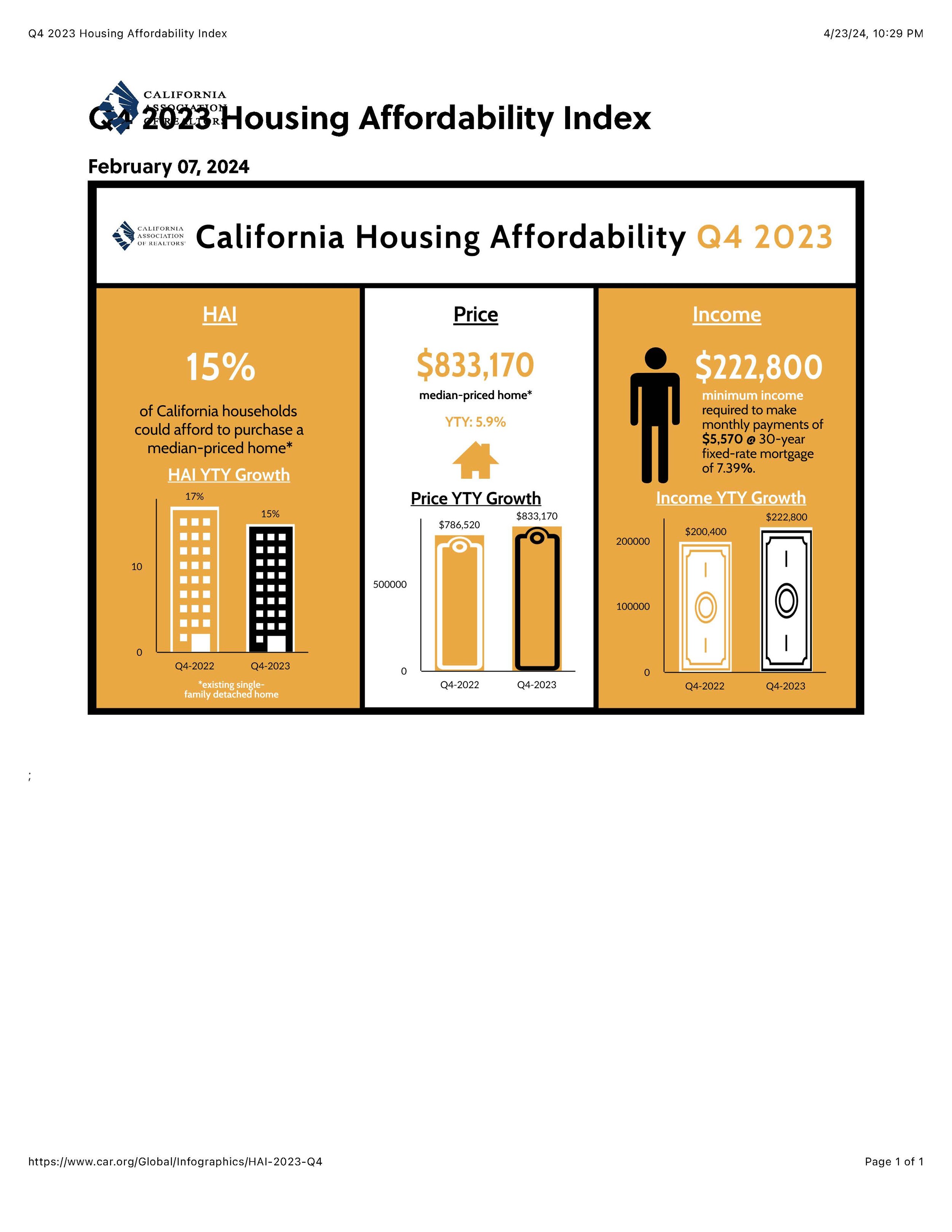 Q4 2023 Housing Affordability Index.jpg