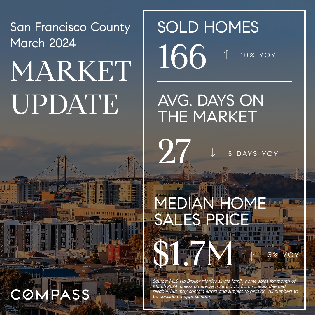 April-2024-San-Francisco-County-Homes-Market-Data.png