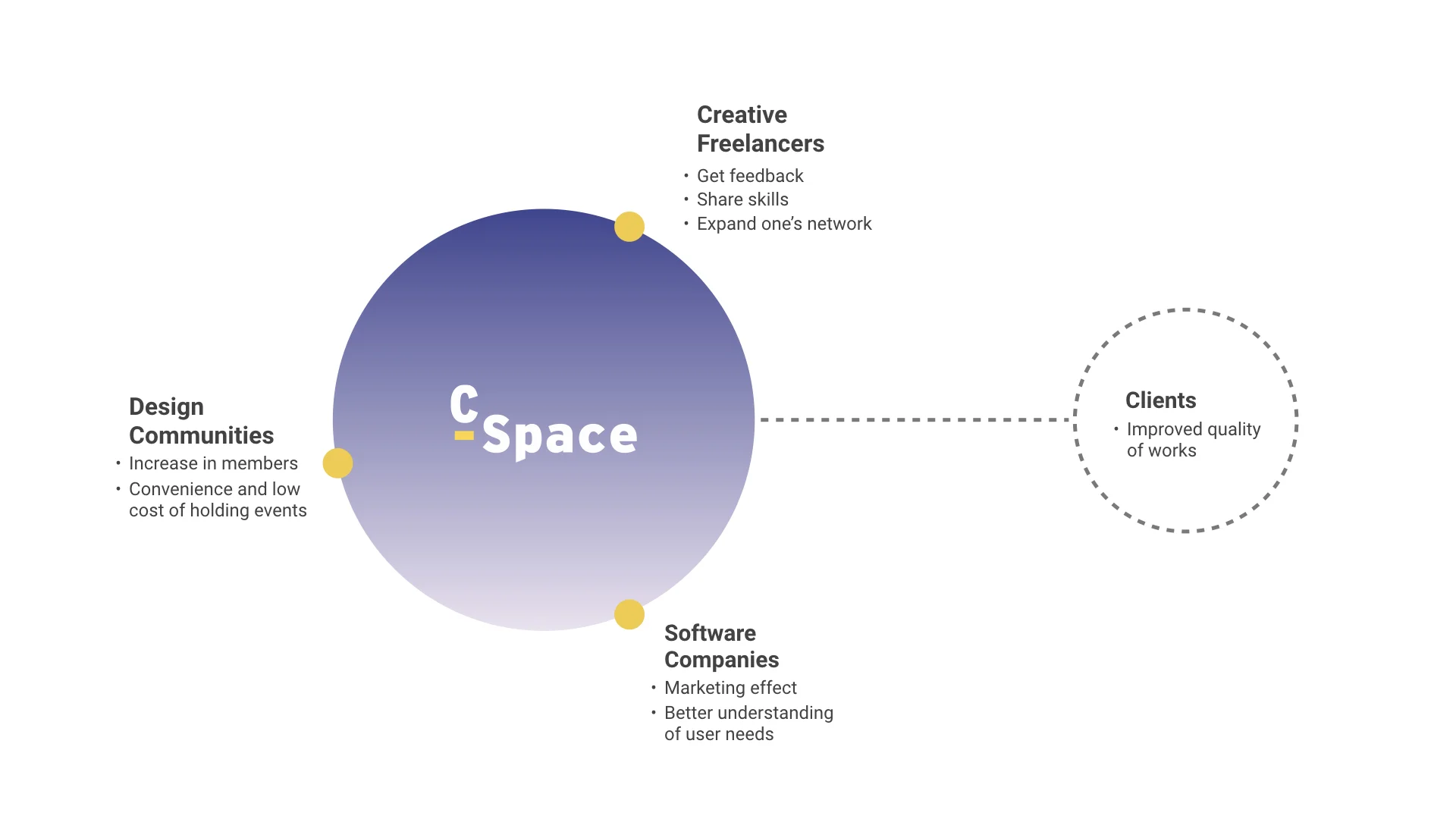 cspacestakeholder.001.jpeg
