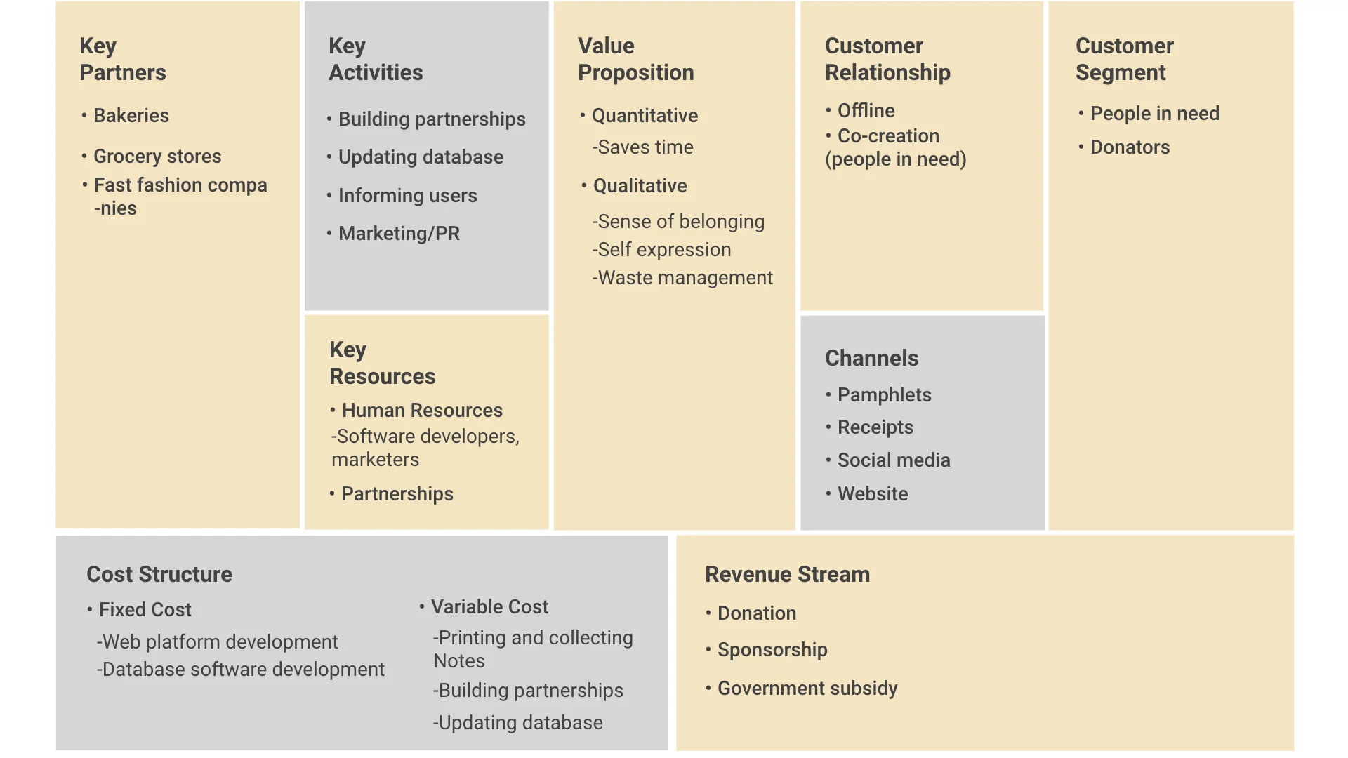 business canvas.001.jpeg