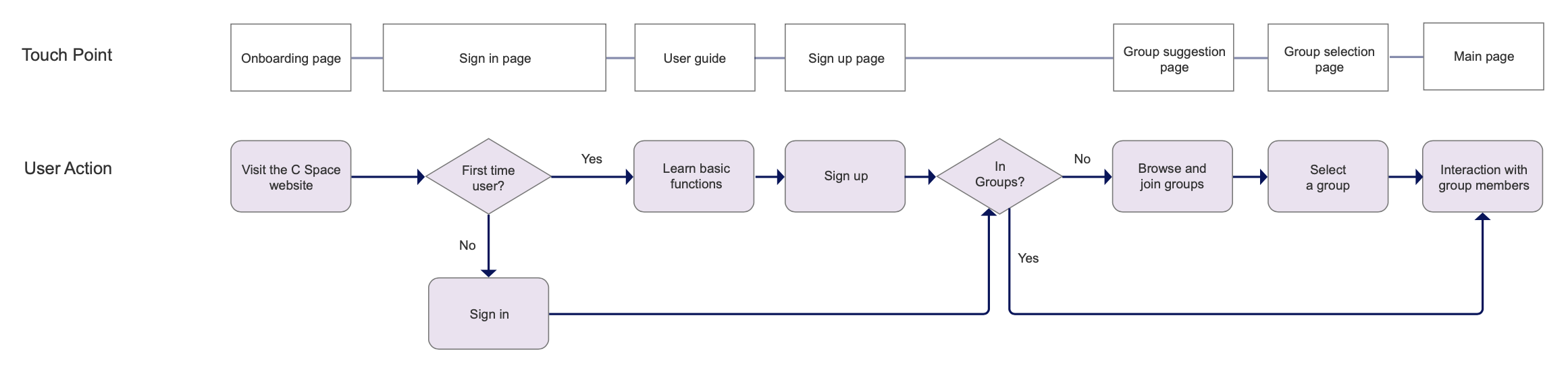 User Flow.png