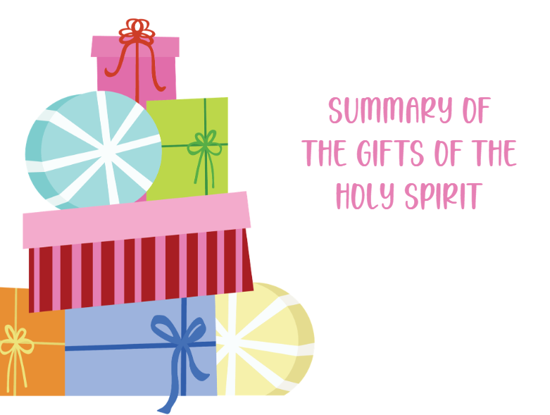3B13 Summary of the Gifts of the Holy Spirit SLIDESHOW.png