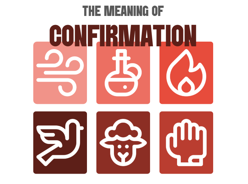 3B16 The Meaning of Confirmation INTERACTIVE.png