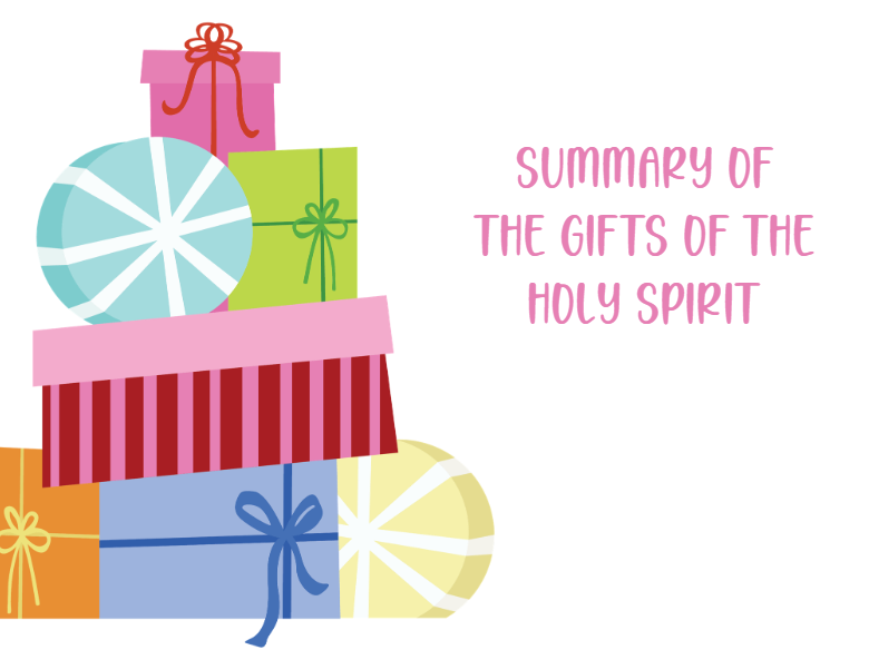 1B14 Summary of the Gifts of the Holy Spirit SLIDESHOW.png
