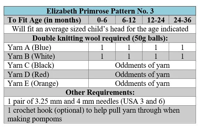 p3 terms.jpg