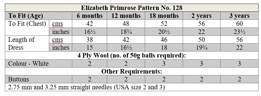 P128 terms.jpg