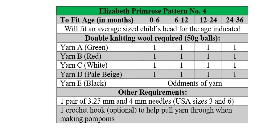 P4 terms.jpg