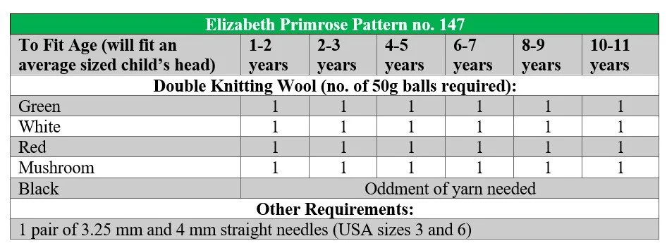 p147 terms.jpg