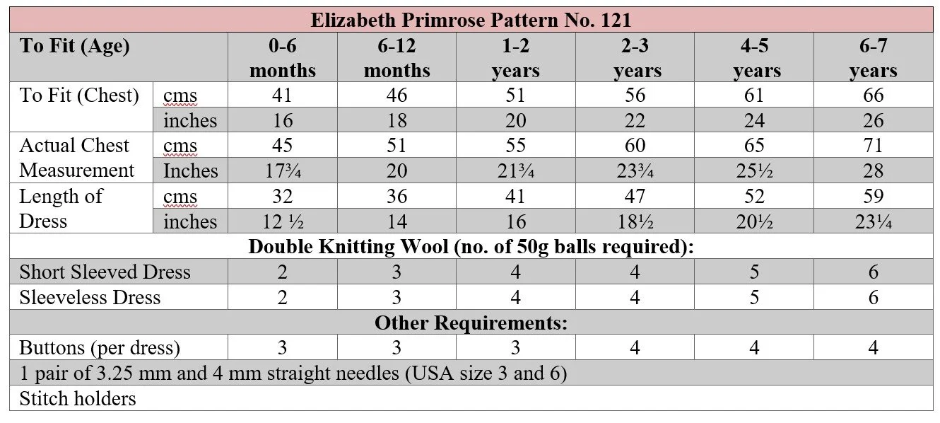 P121 EPP terms.jpg