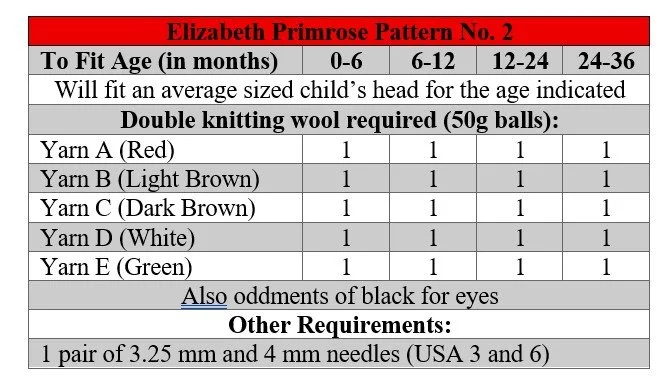 p2 terms.jpg