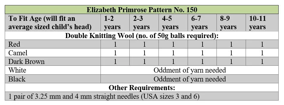 P150 terms.jpg