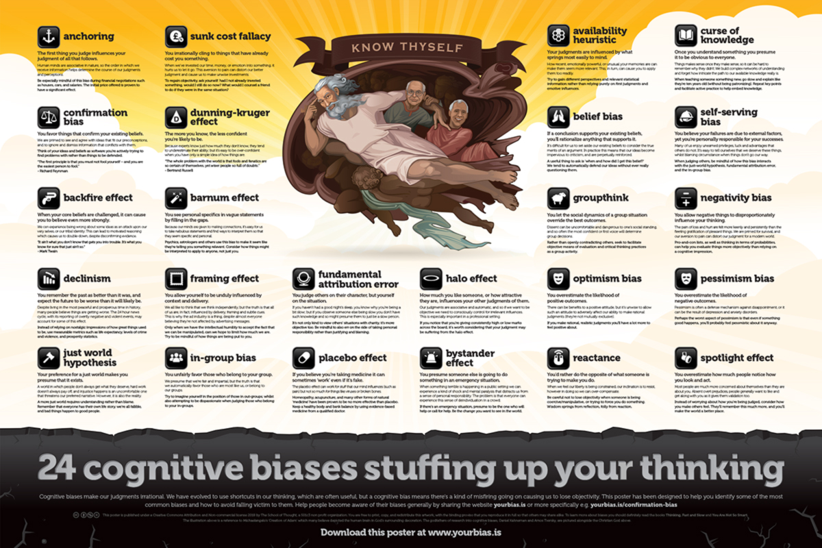 Cognitive_Biases_Poster.jpg