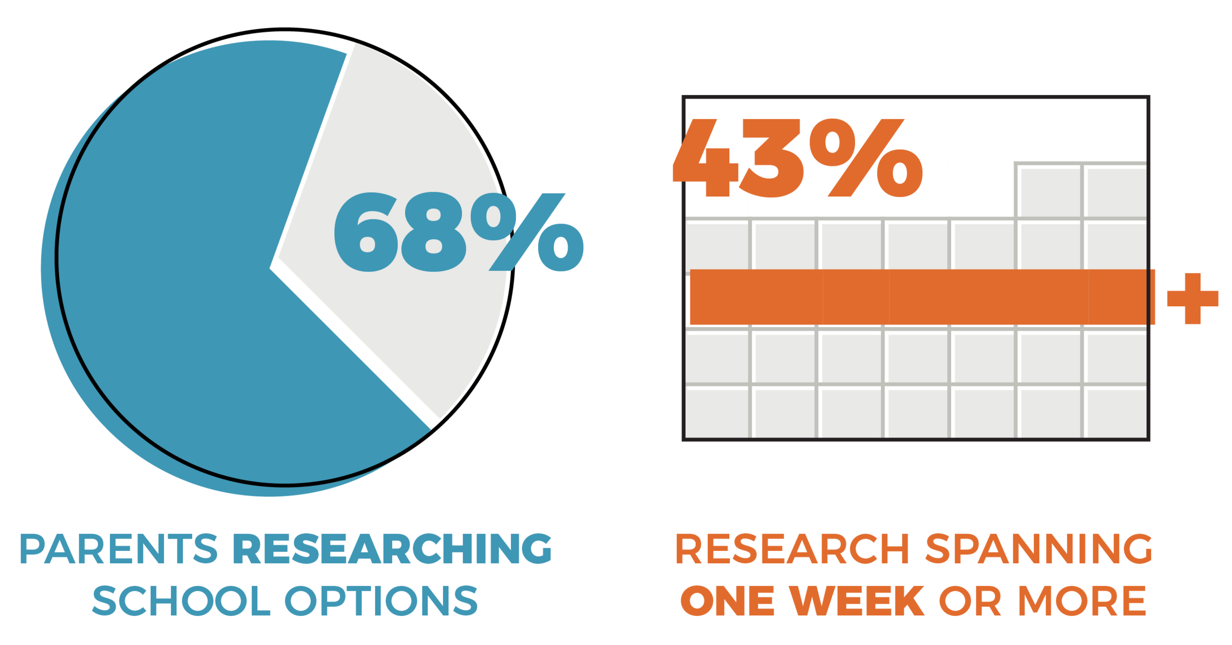 GAL_EDU-Blog-Research_Amounts-lg.png