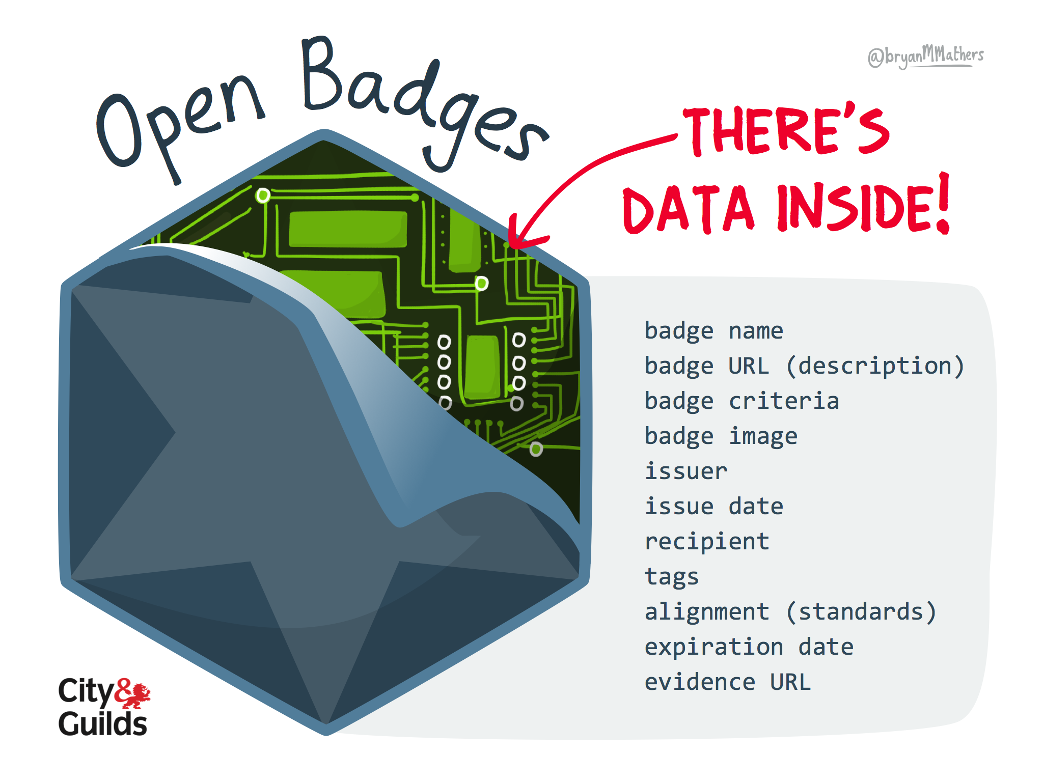 TFS Design and Planning Event #3 - Learn About Digital Badges