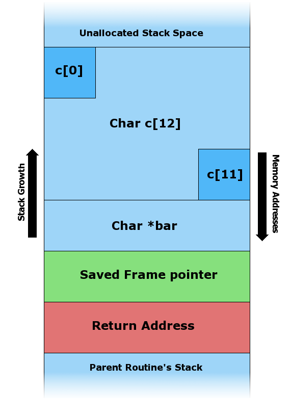 overflow1.png