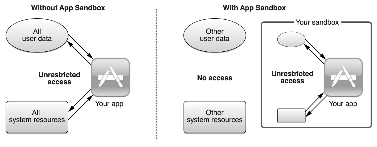 AppSandbox.jpg