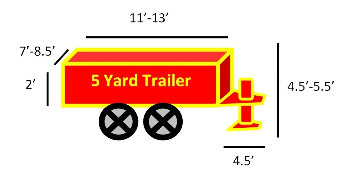 5 Yard Trailer Dumpster