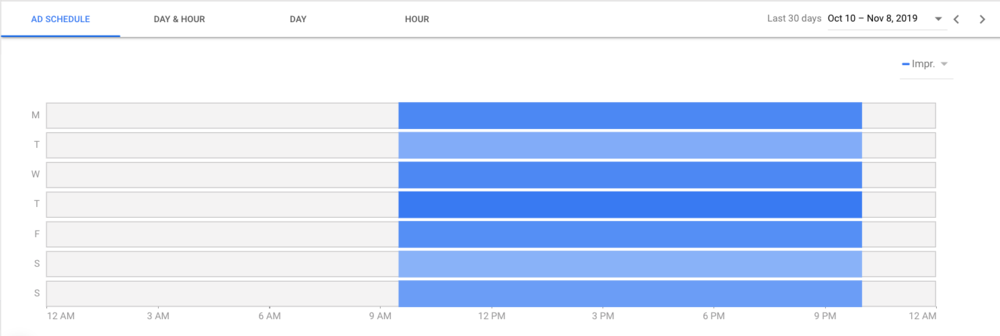 Example of Ad Scheduling inside of Google Ads Dashboard