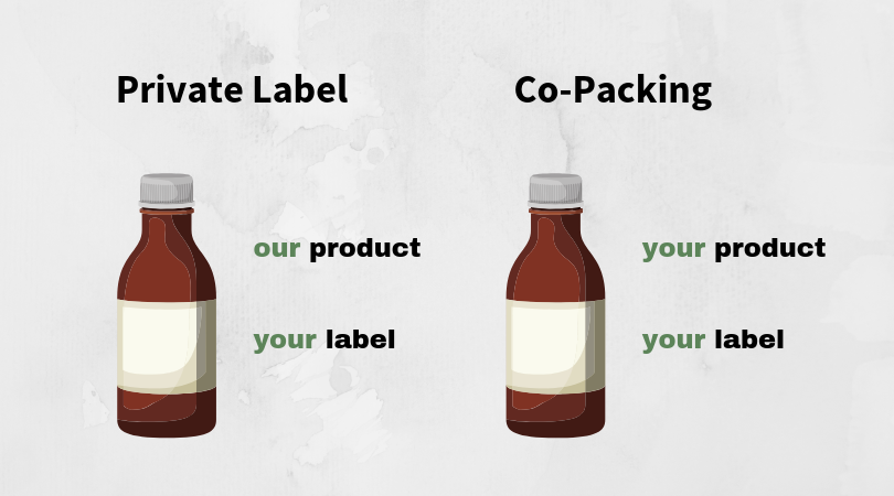 Private Label vs. Co-Packing — Mad Will's Food Company