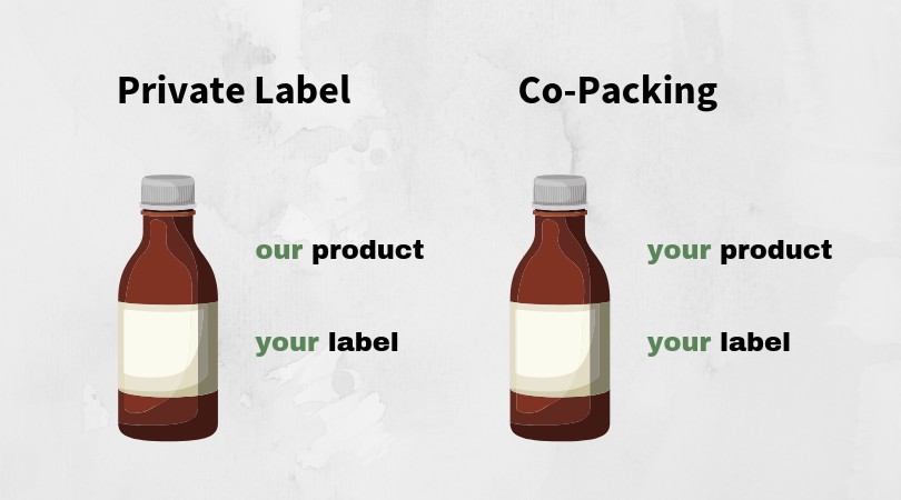 Private Label: Our product with your label. Co-Packing: Your product with your label.