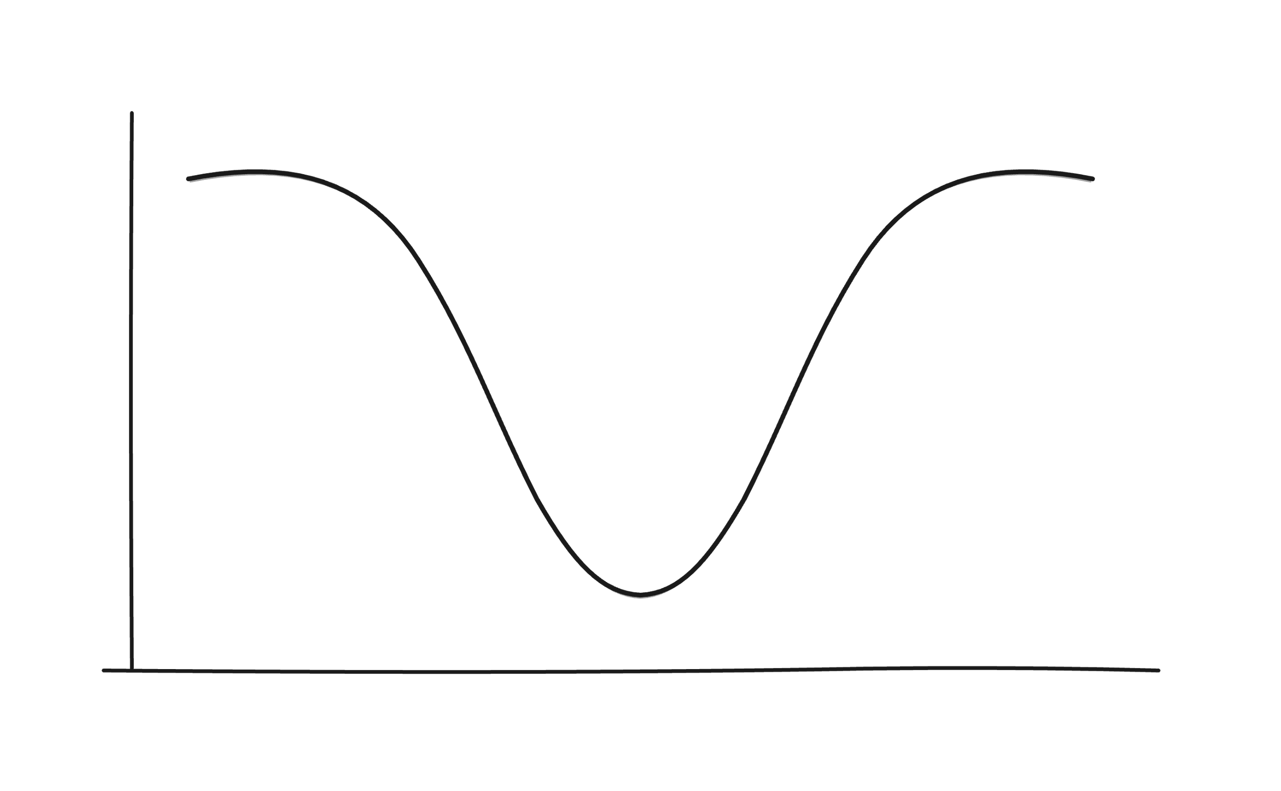 Black and white hand drawn inverted bell curve example