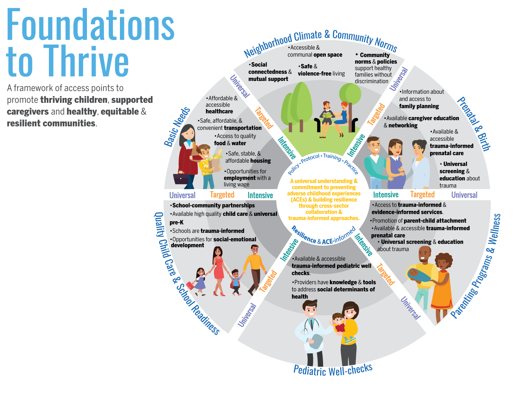 The final framework.