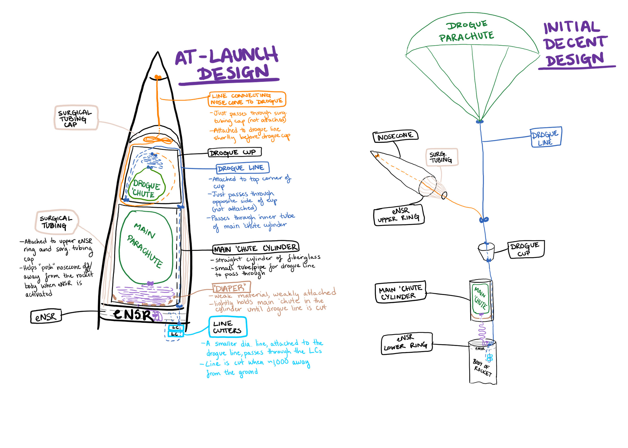 Recover_sys_diagram2.jpg