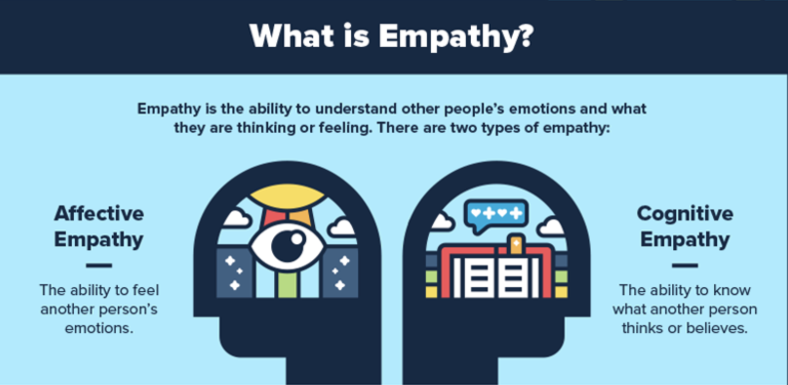 Cognitive Empathy vs. Emotional Empathy