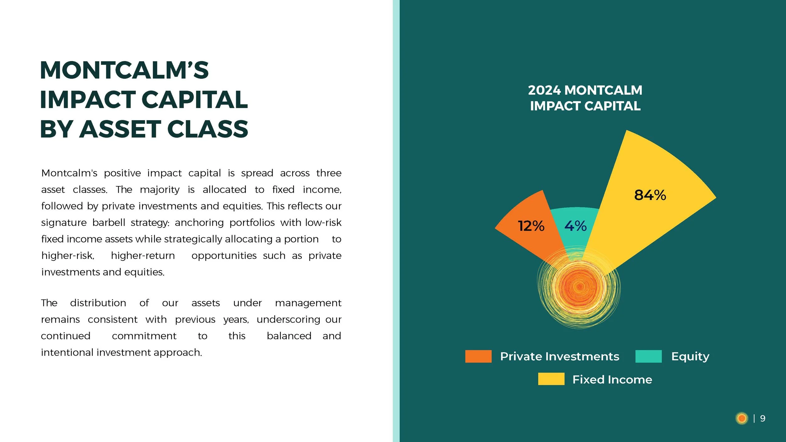 2025+Montcalm+Impact+Report_Page_09.jpg
