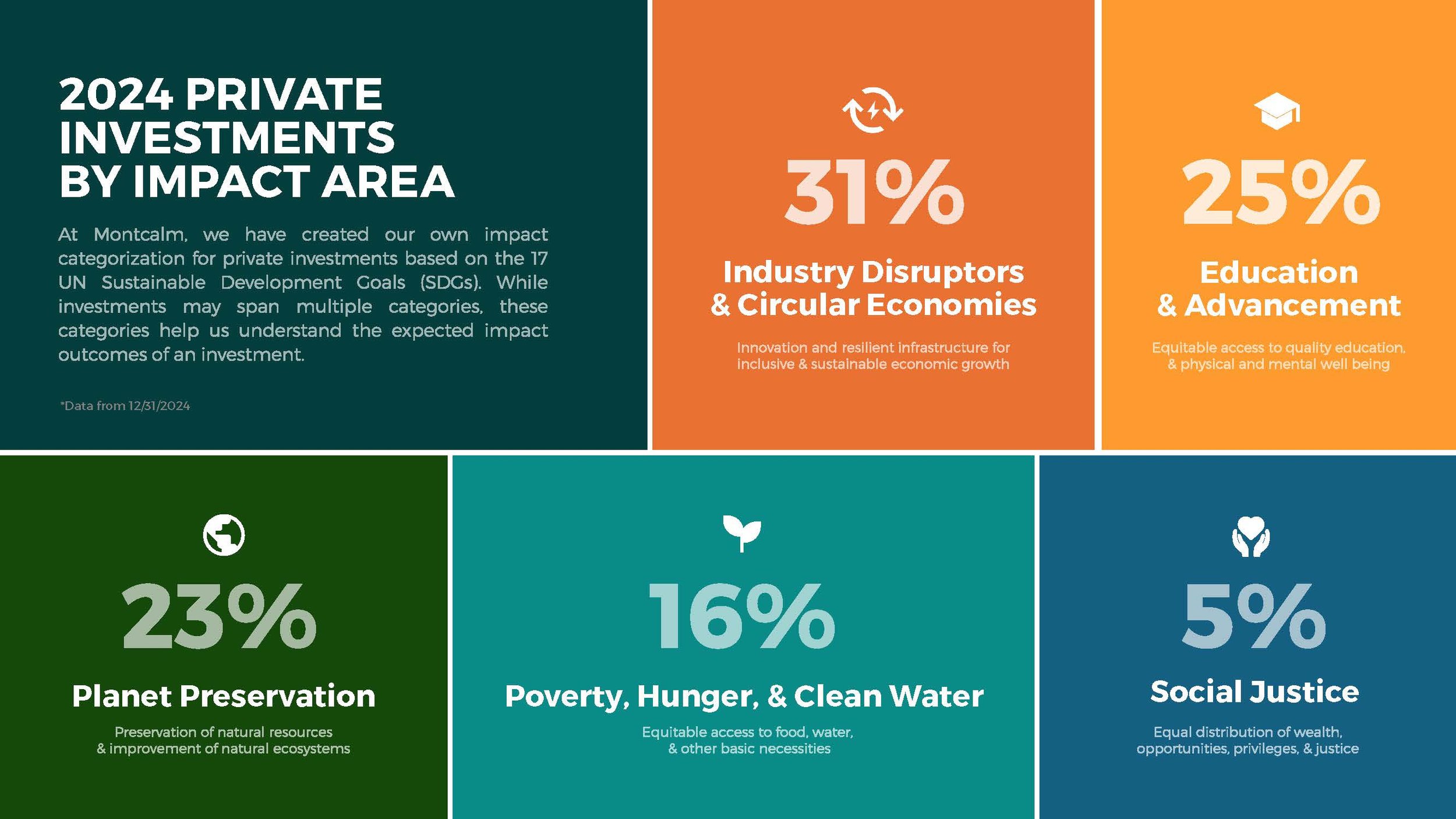 2025+Montcalm+Impact+Report_Page_18.jpg