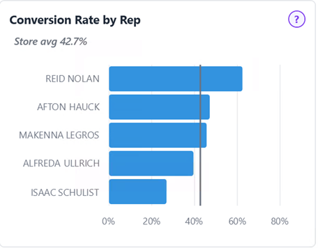 Graph - Manage you Tail-Enders.png