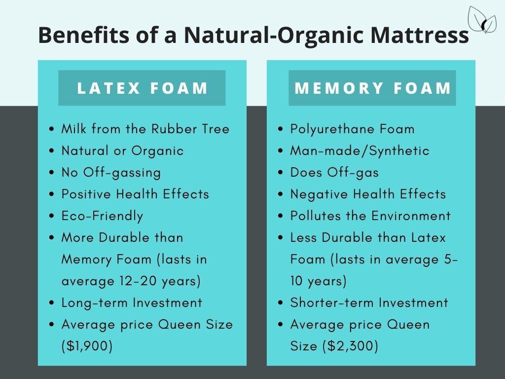 The Benefits of a Natural-Organic Mattress