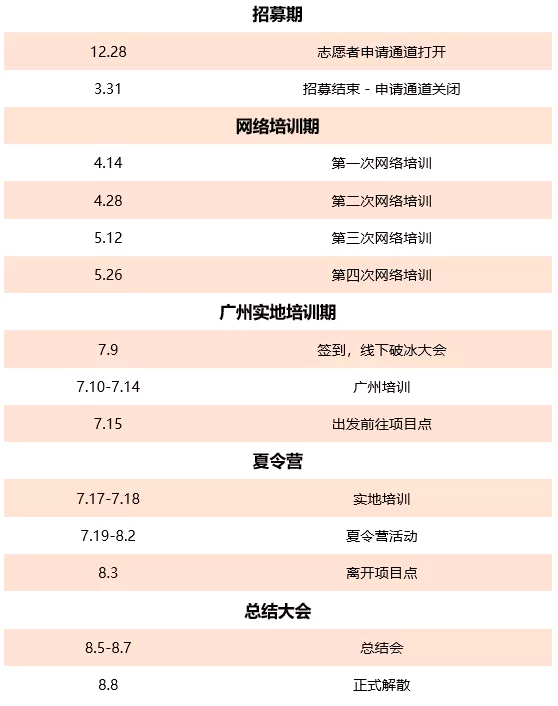 时间轴解析.png