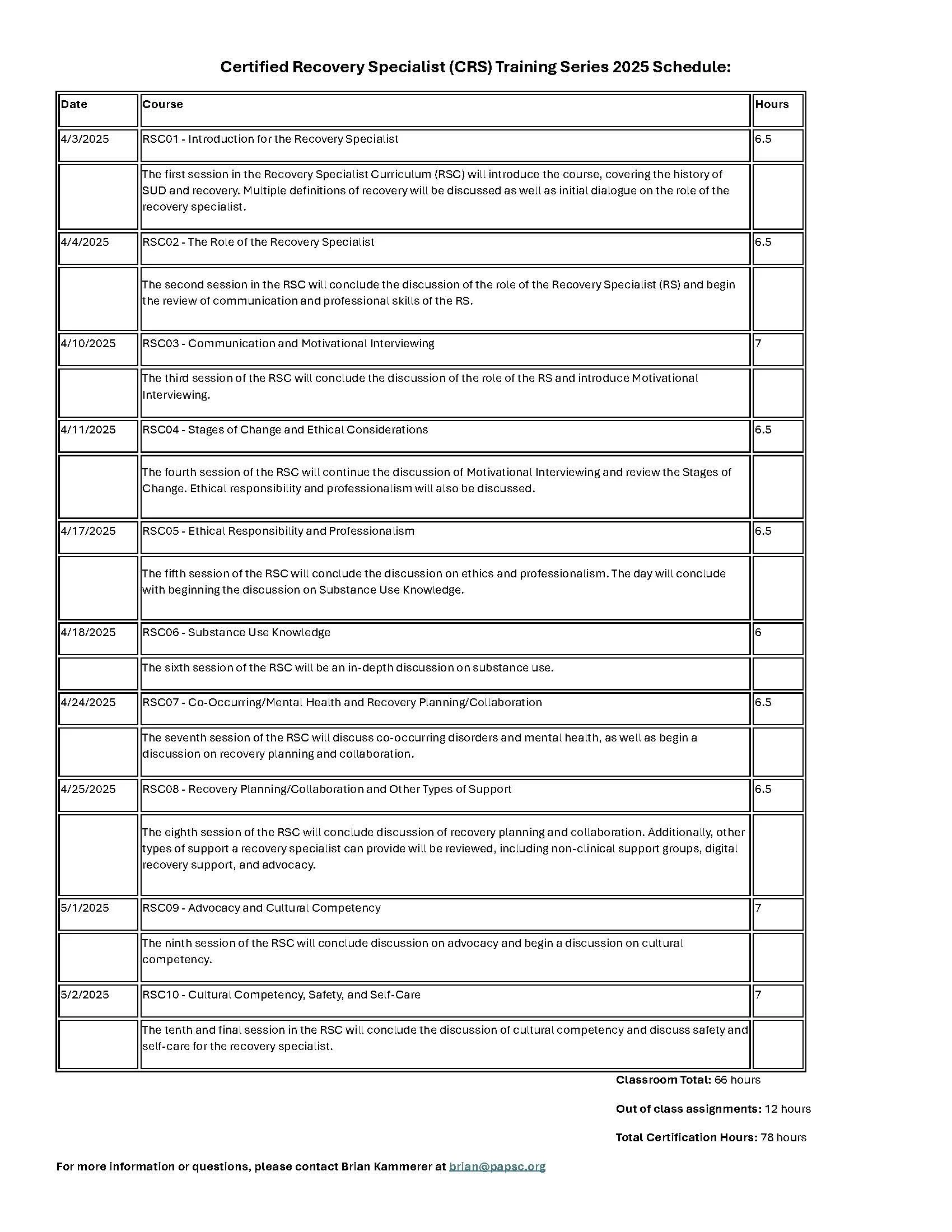 Certified Recovery Specialist (CRS) Training Series – Enroll for Free ...