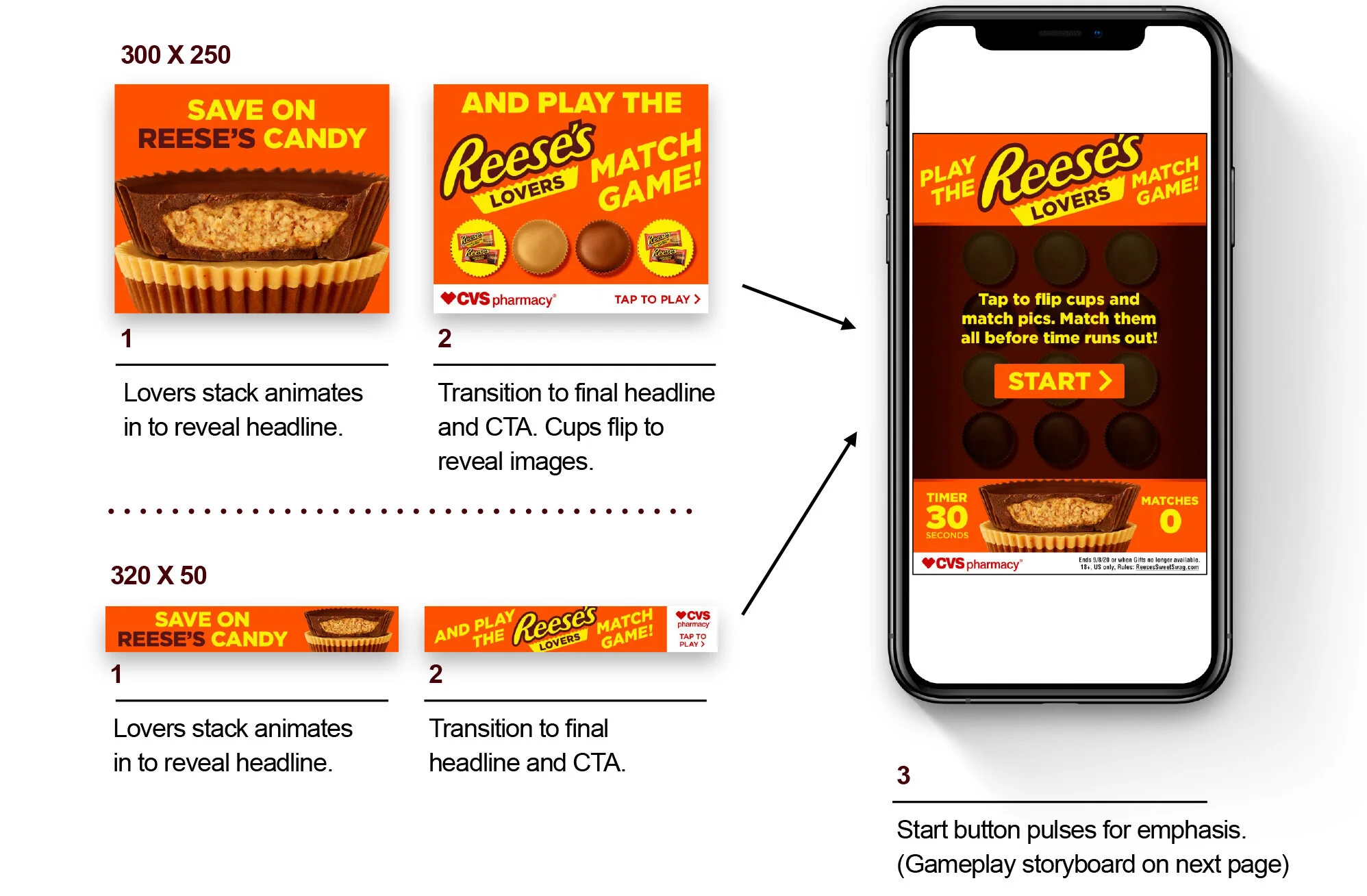 animated banner ads (2 sizes) lead to rich media game