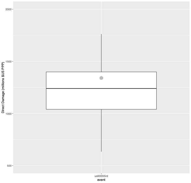 Philippines M7 Earthquake — Analysis Corporation