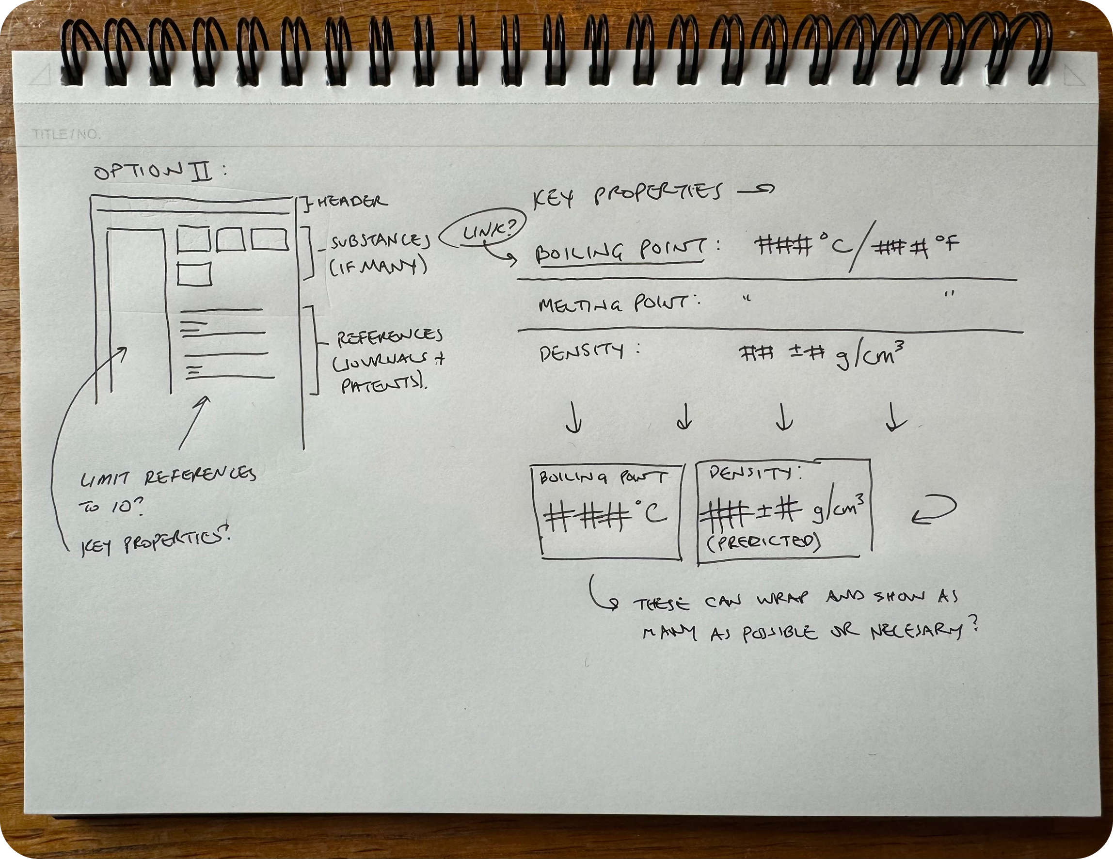 Handwritten notes and sketches on a white sheet of paper. The notes discuss a webpage layout option, including headers, substances, references, and limiting references to 10. It highlights key properties like boiling point, melting point, and density, with sections for actual and predicted values, and questions about displaying as many data points as possible or necessary.