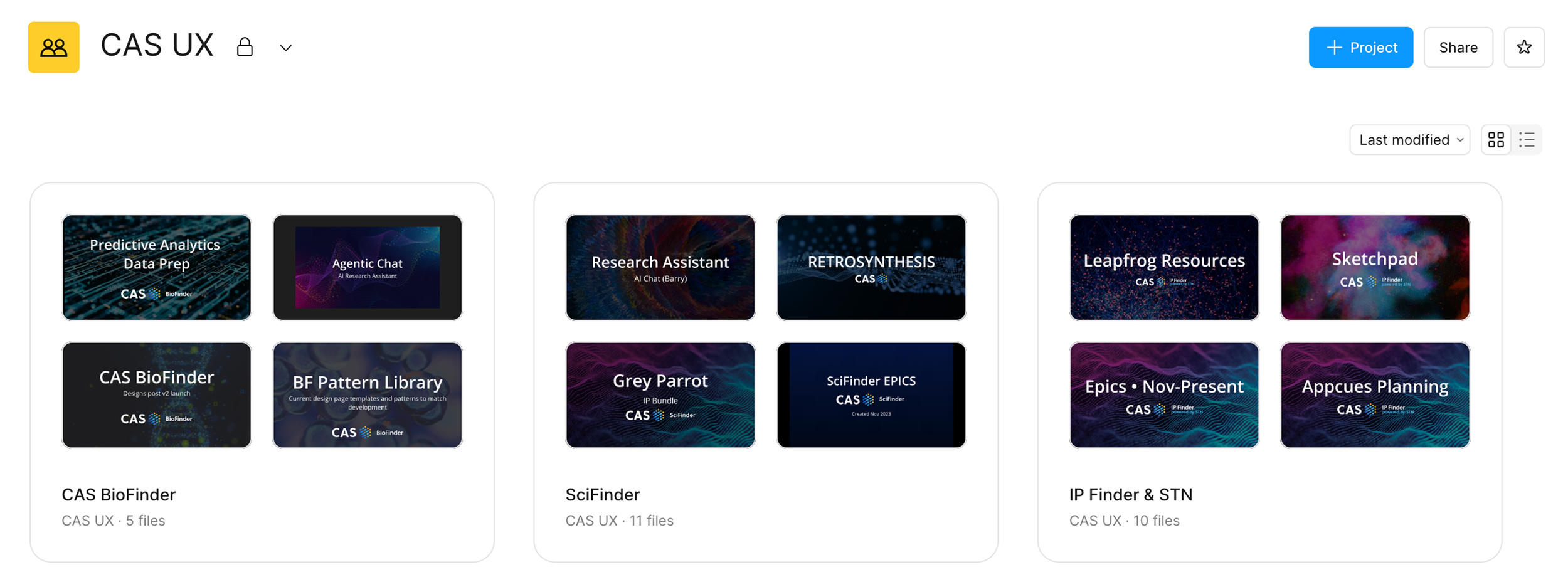 Screenshot of a digital project management board with three sections titled CAS BioFinder, SciFinder, and IP Finder & STN, each containing multiple digital cards representing various projects or resources.