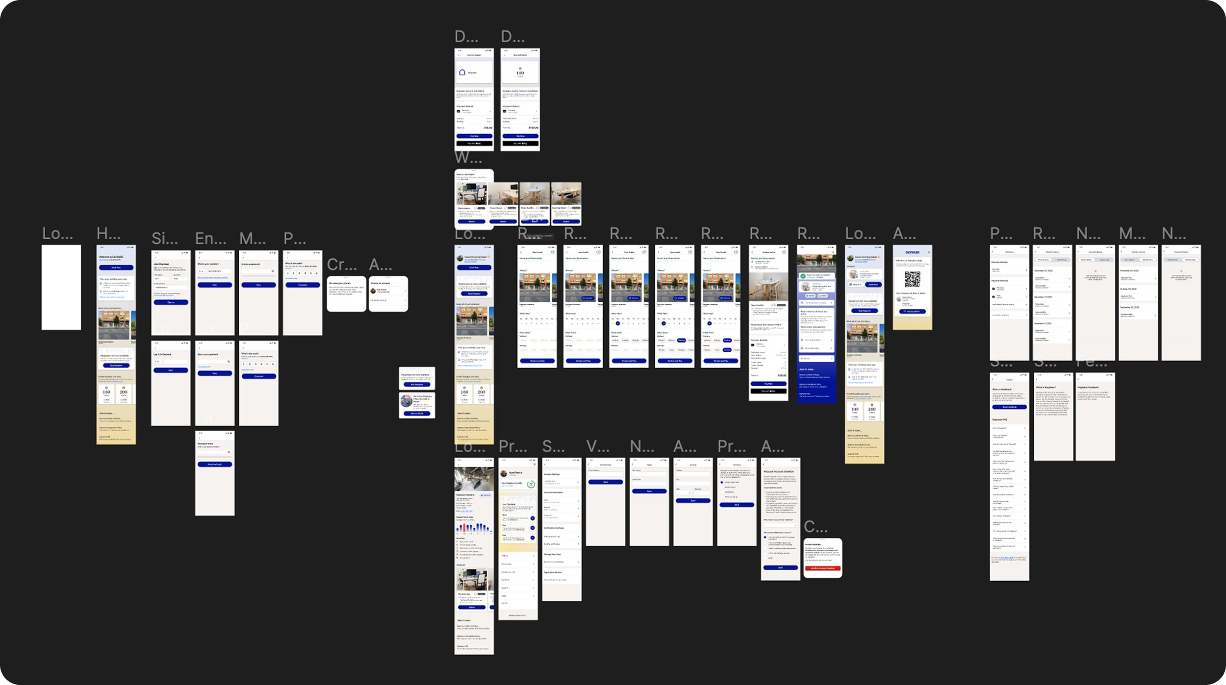 A complex flowchart of mobile app screens, showing various screens with text, images, and buttons related to user login, registration, and property listings for a real estate app.