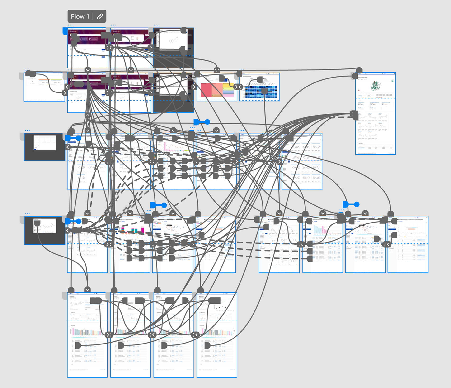 A complex flowchart with multiple interconnected screens and nodes, illustrating a data processing or software workflow.