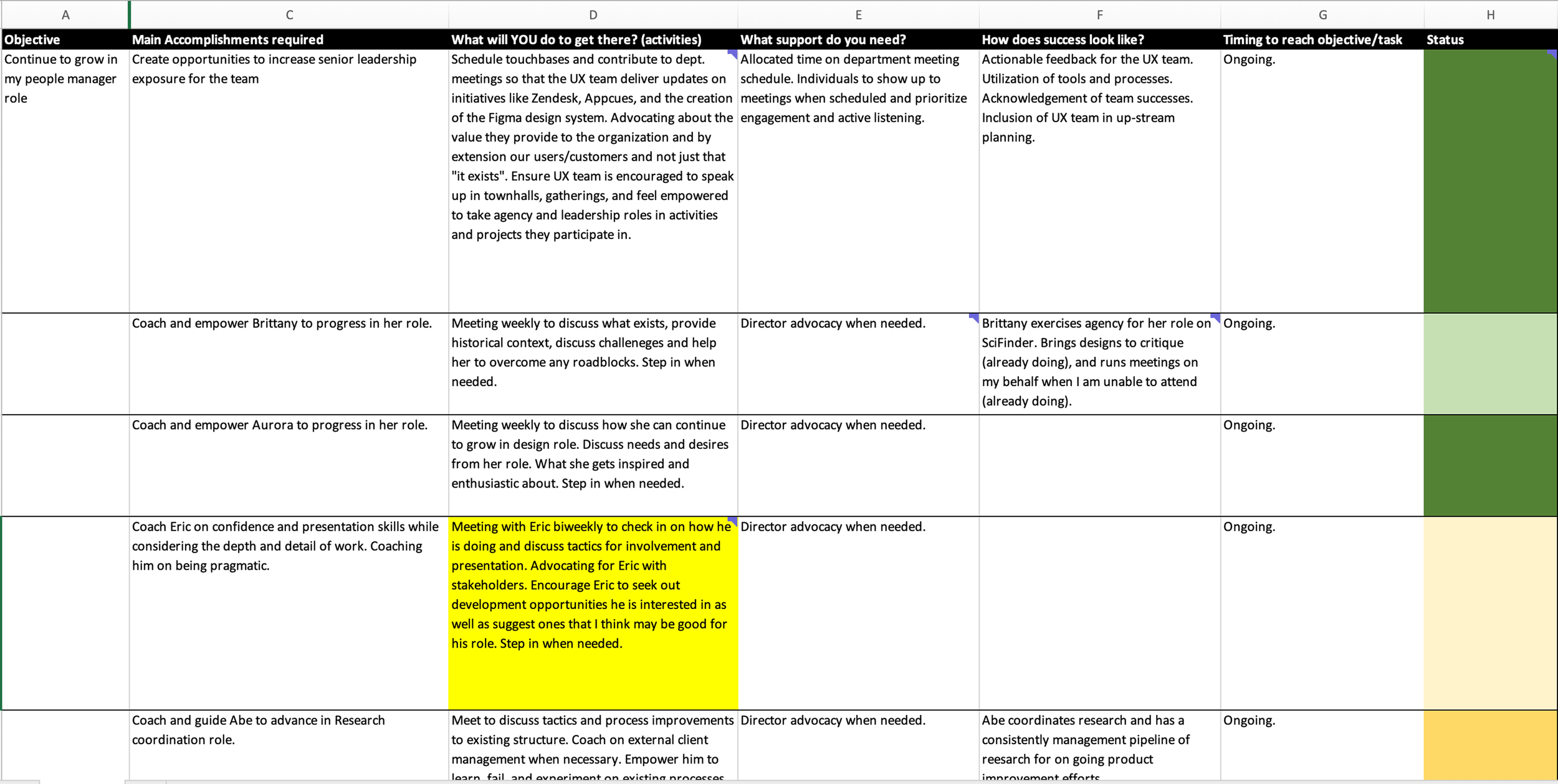 Table with objectives, activities, support, success indicators, timing, and status for team growth and coaching tasks.