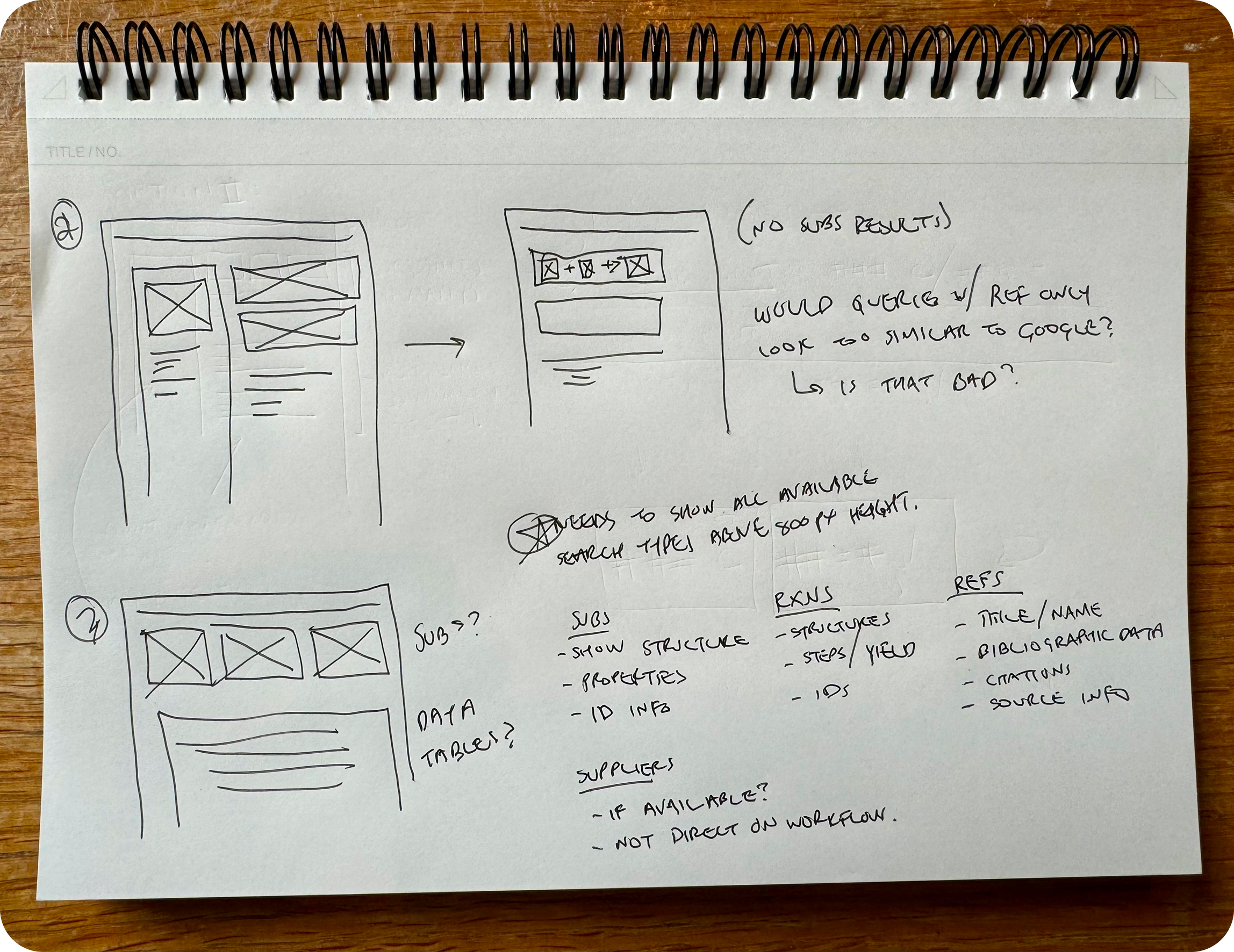 Hand-drawn sketches and notes for a web page design, including layout ideas for search result pages with sections for subcategories, data targets, and references; annotations about user interface elements and functionality.
