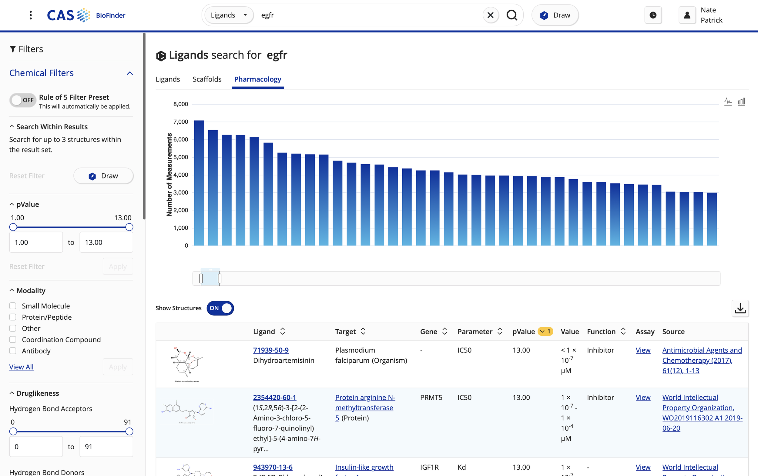 Screenshot of a bioinformatics webpage showing a search for the ligand 'egfr'. The page displays a bar graph of measurements related to pharmacology, with options for filters and search within results on the left. The table below lists chemical structures, target proteins, gene names, parameters, p-values, and sources for different ligands.