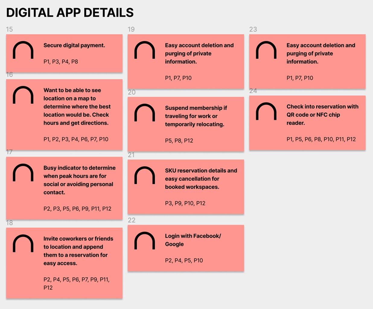 A digital app details chart with pink boxes and black icons, listing features like secure digital payments, location map, busy indicator, and login options, each with associated page references.