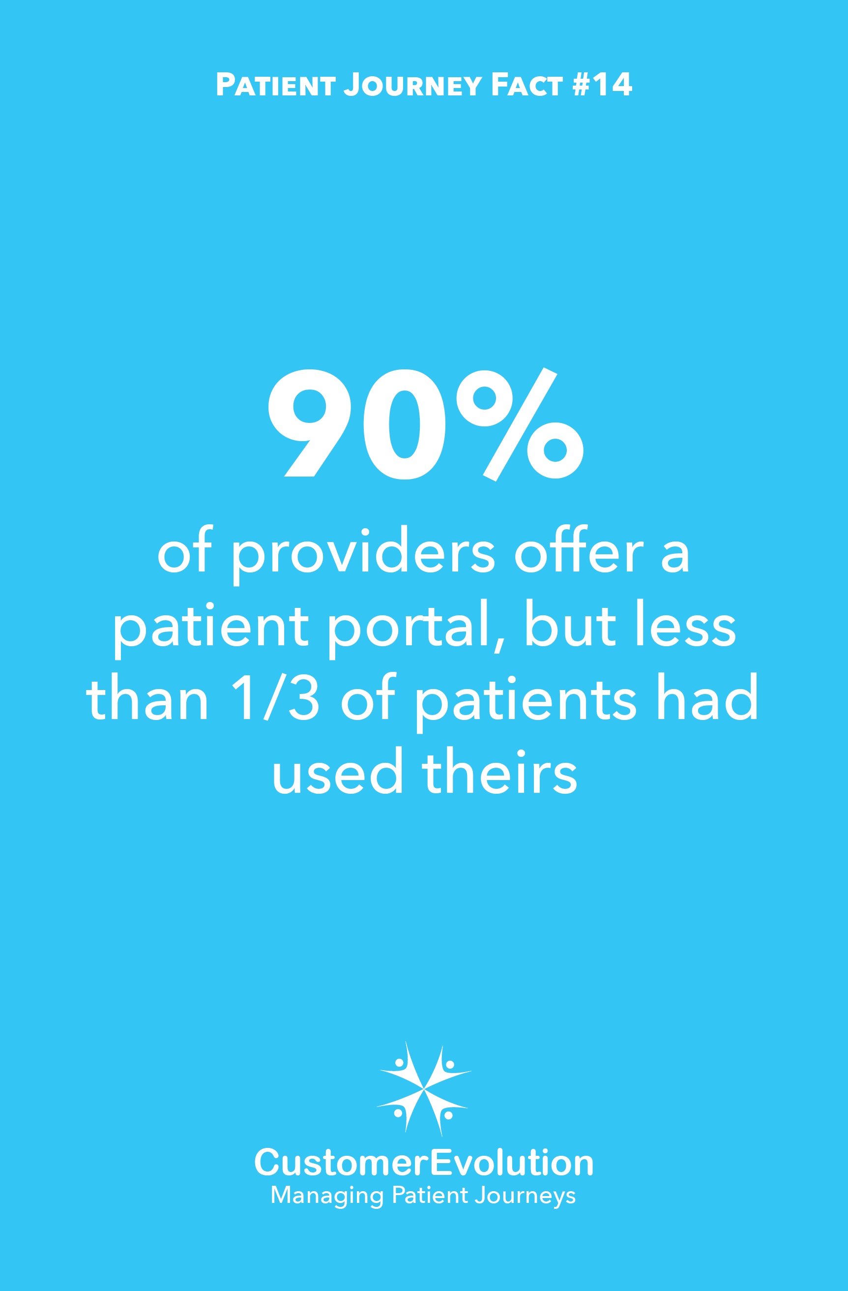 Patient Journey Fact #14